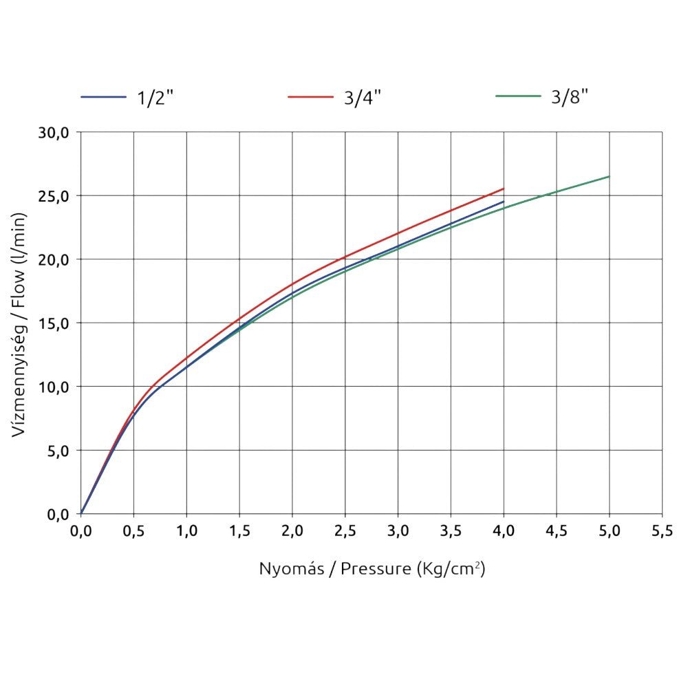 Mofém sarokcsap 1/2 " - 3/8 " kerámia (163 - 0040 - 00)