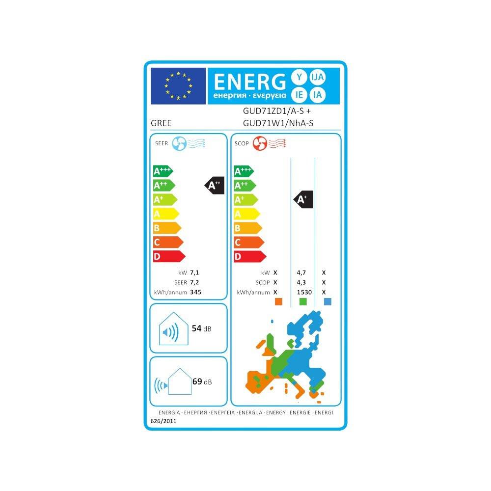 Gree mono split klíma szett parapetes 7.1 kW (GUD71ZD1/A - S)