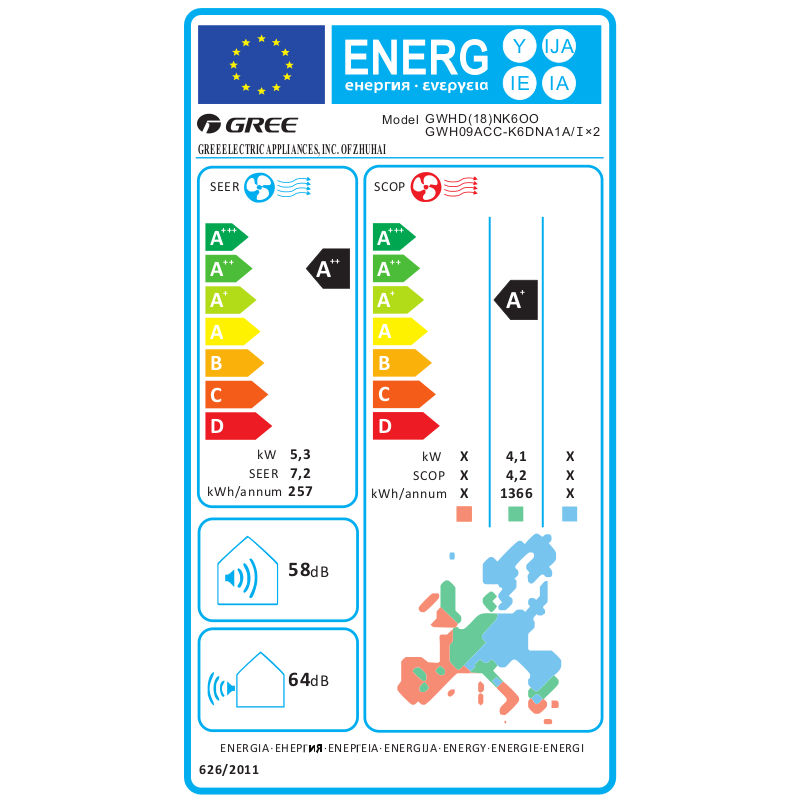 Gree multi split klíma kültéri egység 5.3 kW - max. 2 beltéri - energiacímke