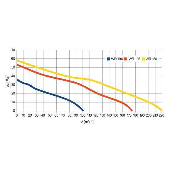 Awenta Retis 100 T ventilátor időkapcsolóval