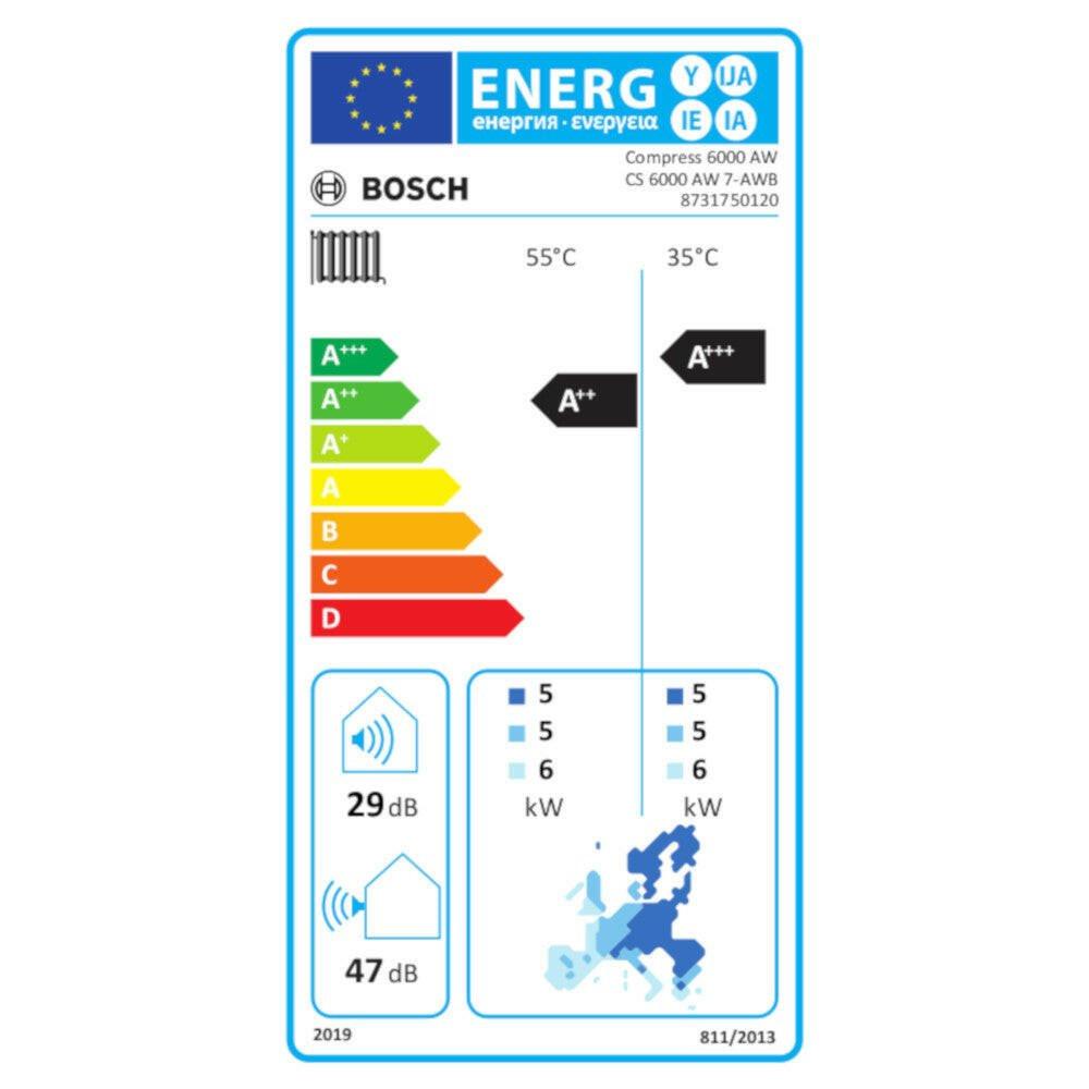 Bosch Compress 6000 AWB+AW - 7 levegő - víz hőszivattyú monoblok, fűtőbetét nélkül, R410A