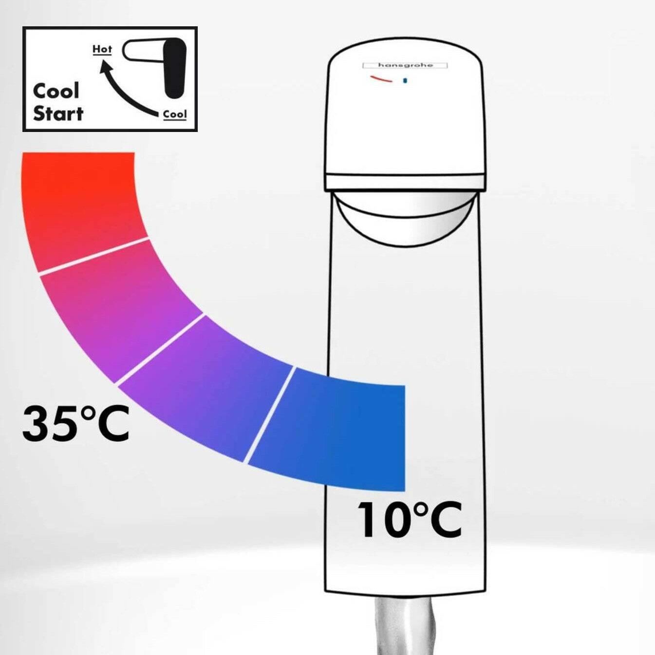 Hansgrohe Vernis Blend egykaros mosdócsaptelep 70, CoolStart, automata lefolyógarnitúrával