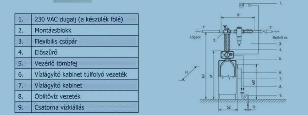 EconomySoft 100-VR34 kabinetes vízlágyító by-pass, túlfolyó és sólészeleppel, 25l gyanta, 3/4"-3