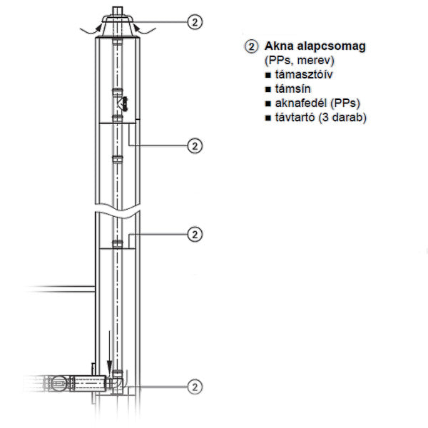 Viessmann 80/125 PPs akna alapcsomag-0