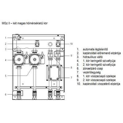 Ariston MGz II Evo fűtőmodul 2 direkt körhöz (3318621)