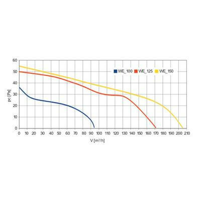 Awenta Escudo ventilátor fehér előlappal alap típus (WEB100)