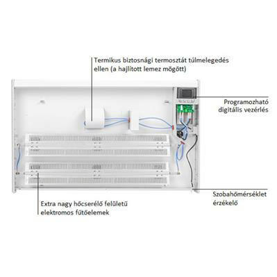 Eldom RH WIFI 1500 W fali elektromos konvektor (916x434x59mm)