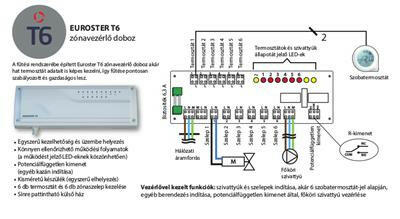 EUROSTER T6 zónavezérlés-1