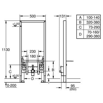 Grohe Rapid SL bidé elem 1,13 m (38553001)