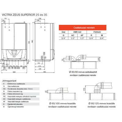 Immergas Victrix Zeus Superior 25 kondenzációs gázkazán beépített 54 literes rozsdamentes tárolóval ( 3.032084 )